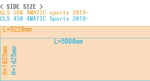 #GLS 580 4MATIC sports 2019- + CLS 450 4MATIC Sports 2018-